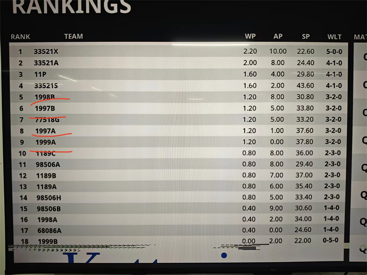 1765422326176580.jpg 图片2:对抗赛LOGIN_焦点娱乐·(官方)代理招商直营平台
参赛队伍名列前茅.jpg